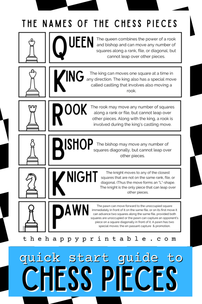 Chess Piece Names and Moves: A Parent's Guide to Teaching Chess - In The  Playroom