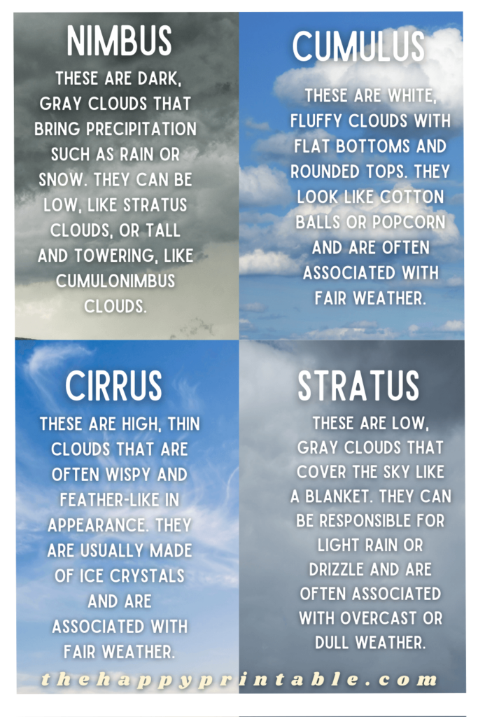 Printable cloud poster about the four types of clouds