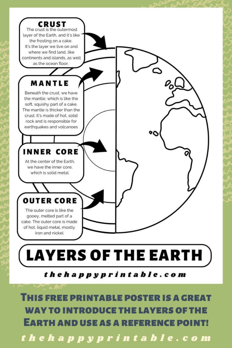 Layers of the Earth Poster & Coloring Page | The Happy Printable